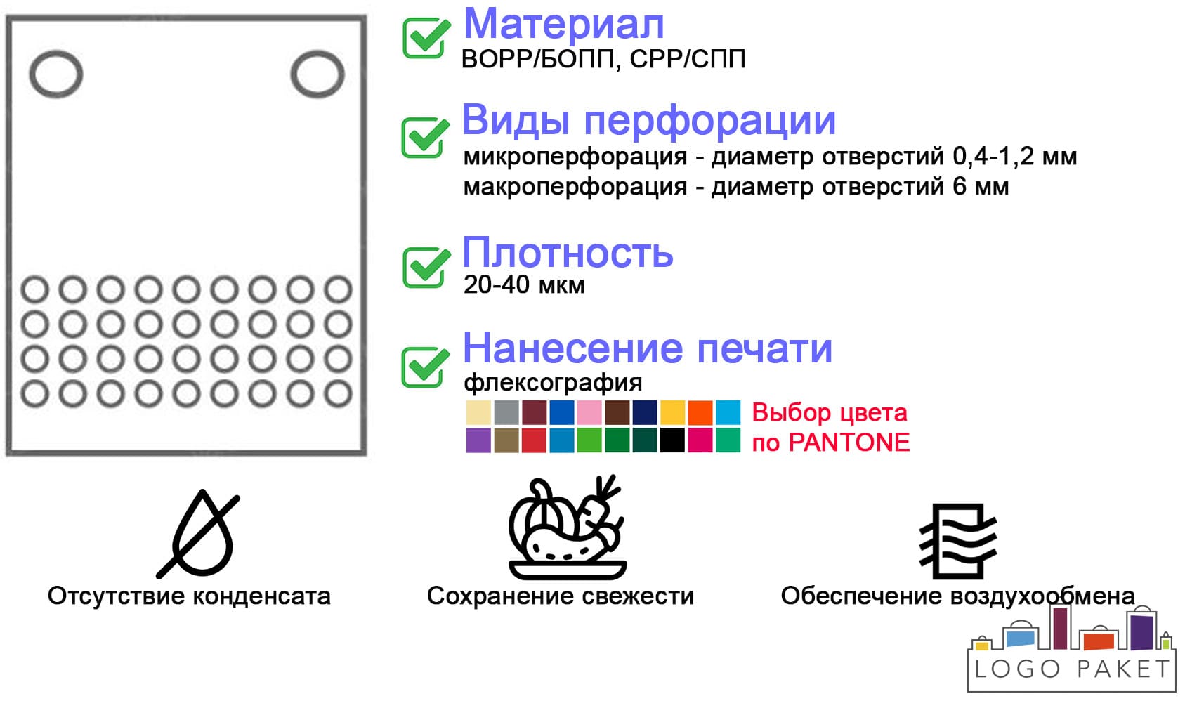 Пакеты с комбинированной перфорацией инфографика 